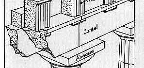 classic construction components