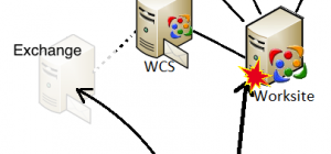 iManage clients and servers points-of-fail